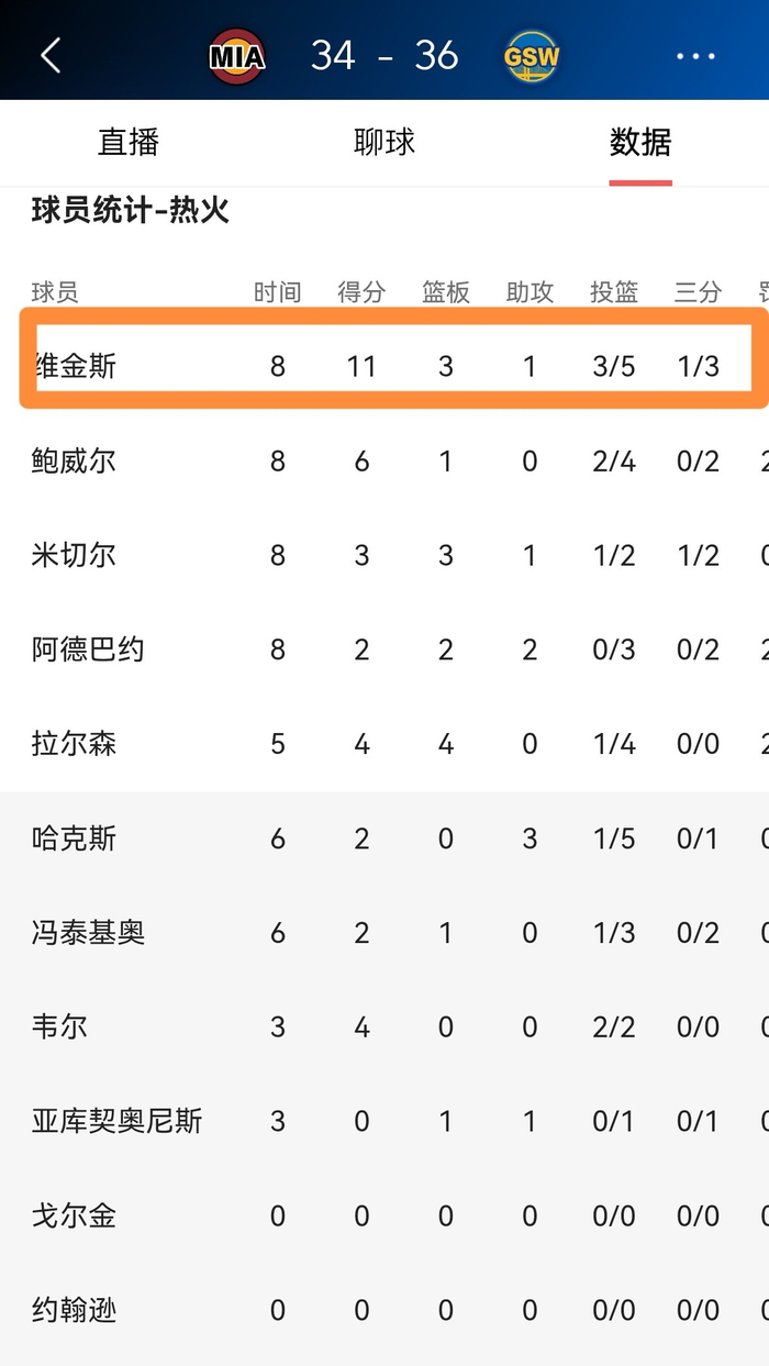 九游体育入口-刚刚！迈阿密热火完成体检备战法甲国际比赛日多伦多猛龙备战欧超杯，赛后里昂止住颓势